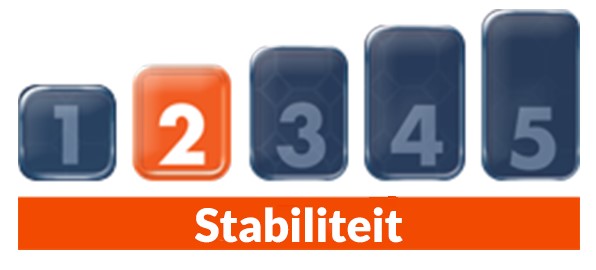 Stabilité faible  - 1